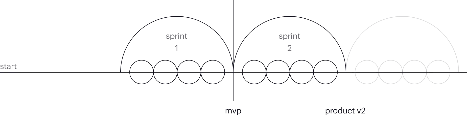 agile format